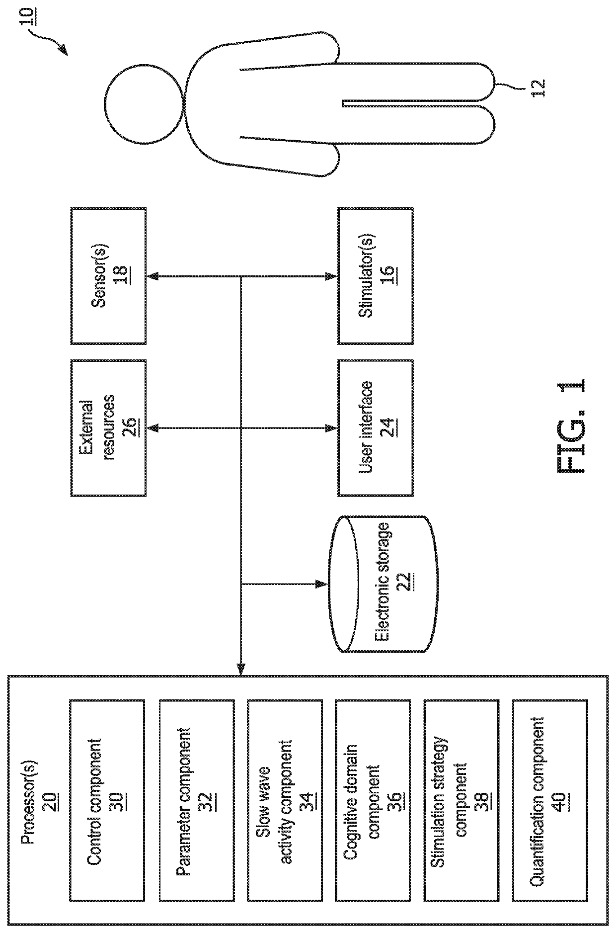 System and method for delivering sensory stimulation to a user to enhance a cognitive domain in the user