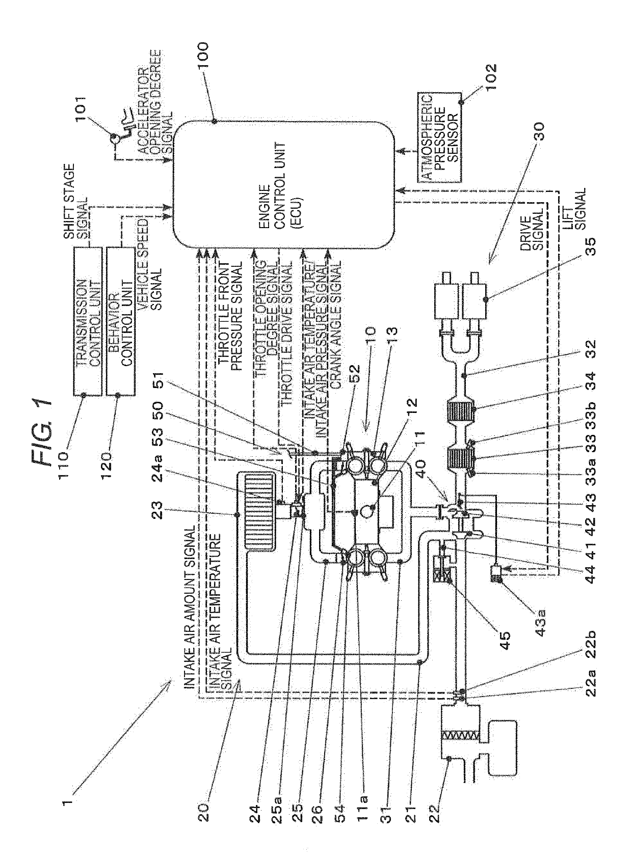 Air-bypass valve control device