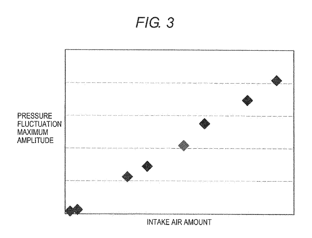 Air-bypass valve control device