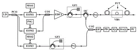 Single-ended vector BOTDA dynamic strain measurement method, and measurement apparatus thereof