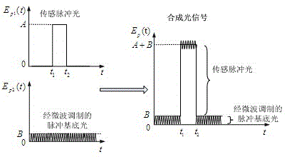 Single-ended vector BOTDA dynamic strain measurement method, and measurement apparatus thereof