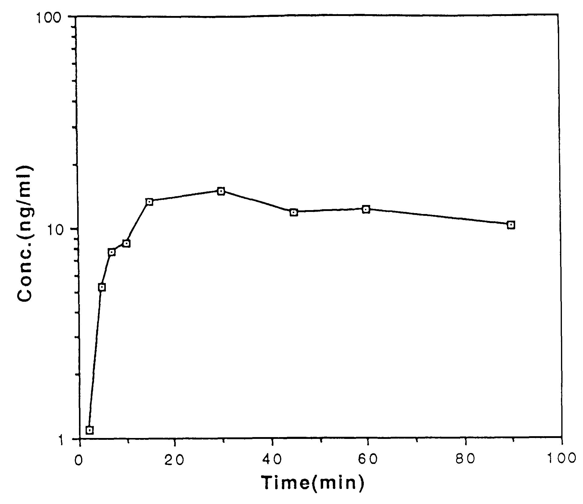 Buccal and sublingual administration of physostigmine