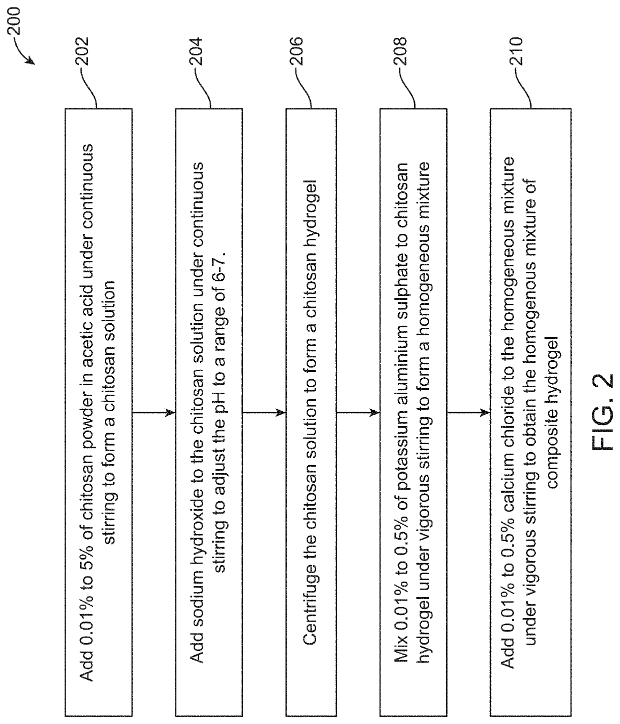 Hemostatic agent and method of production thereof