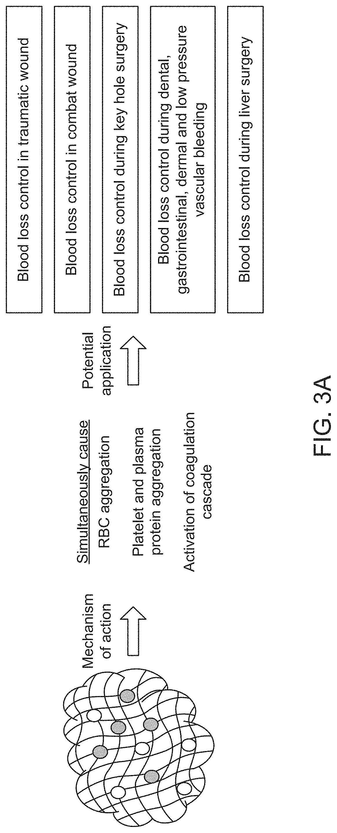 Hemostatic agent and method of production thereof