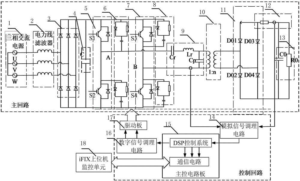 Optimization design method for high-frequency and high-voltage transformer used for electrostatic dust collection