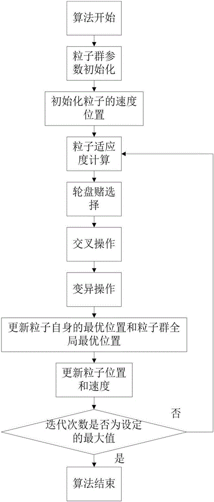 Optimization design method for high-frequency and high-voltage transformer used for electrostatic dust collection