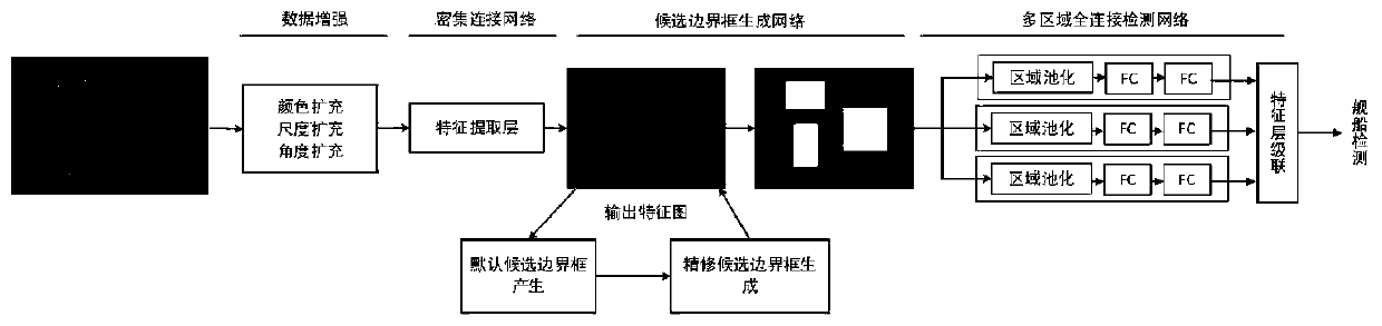 Satellite image ship detection method combining a rotating frame and context information