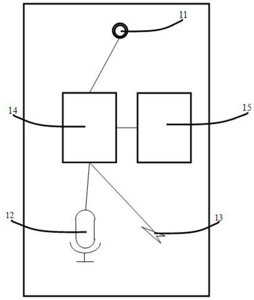 Intelligent follow-up visit mobile terminal and visit result transmission method