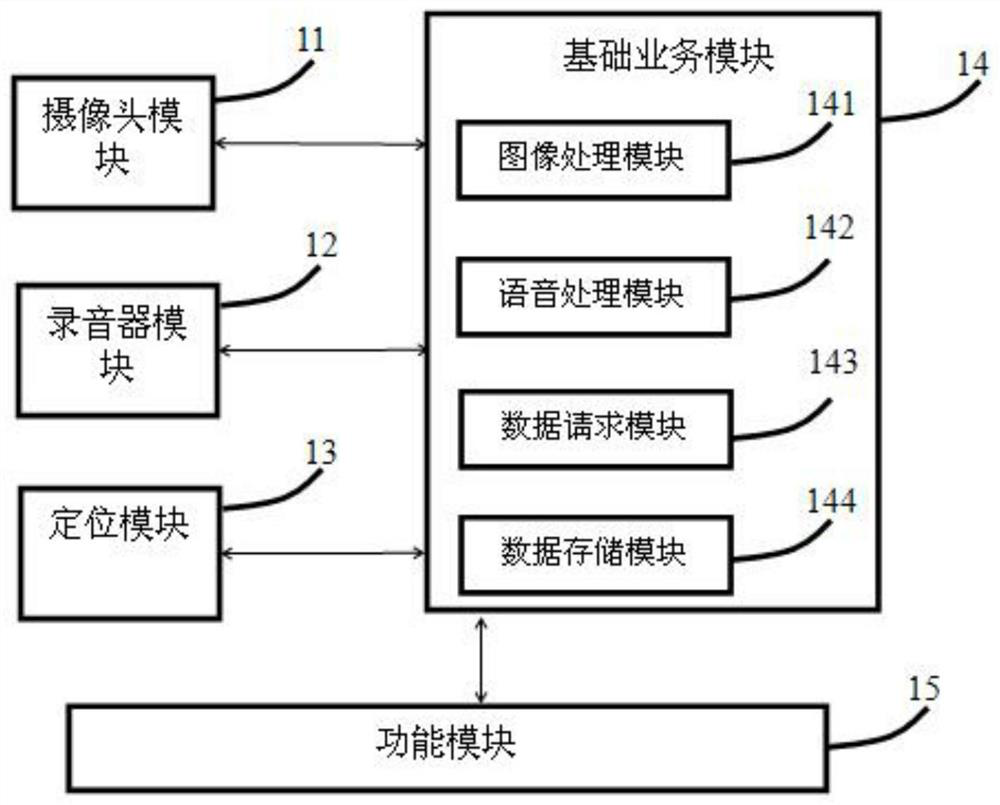 Intelligent follow-up visit mobile terminal and visit result transmission method