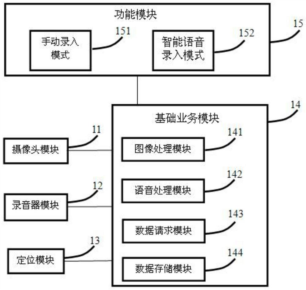 Intelligent follow-up visit mobile terminal and visit result transmission method