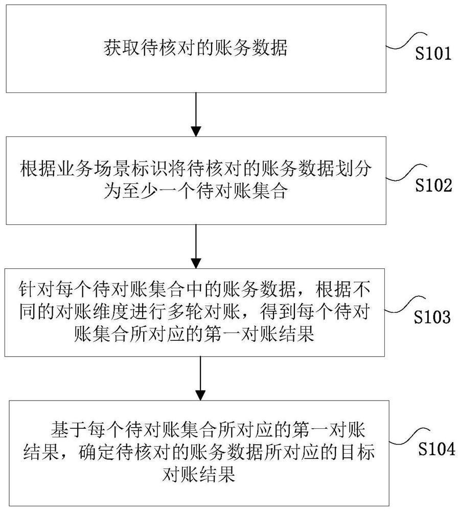 Data processing method and device and computer readable storage medium