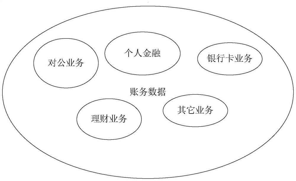 Data processing method and device and computer readable storage medium