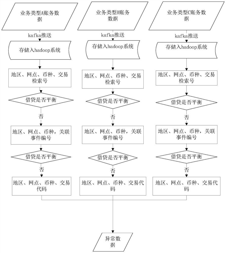 Data processing method and device and computer readable storage medium