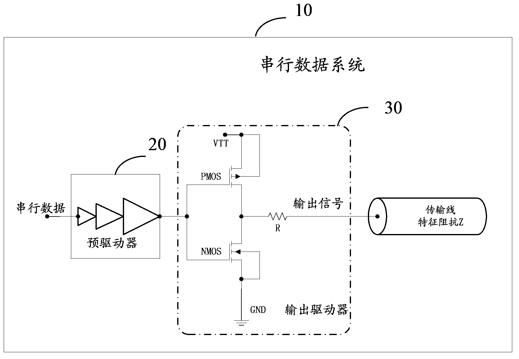 Driver and method for outputting a low-jitter serial signal