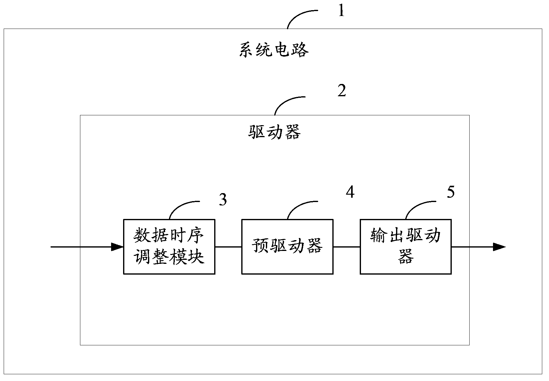 Driver and method for outputting a low-jitter serial signal