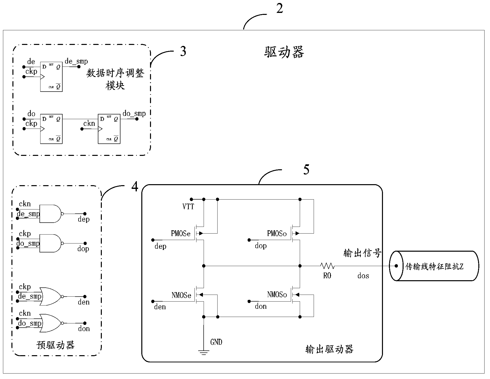 Driver and method for outputting a low-jitter serial signal