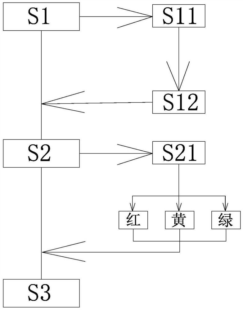 Hospital intelligent pre-examination three-in-one method and device and storage medium