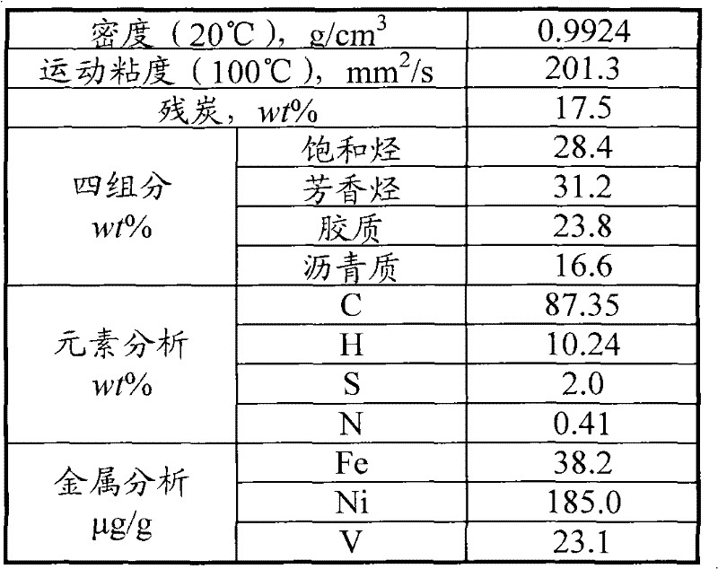 Inferior heavy oil contact cracking-gasification combined treatment method