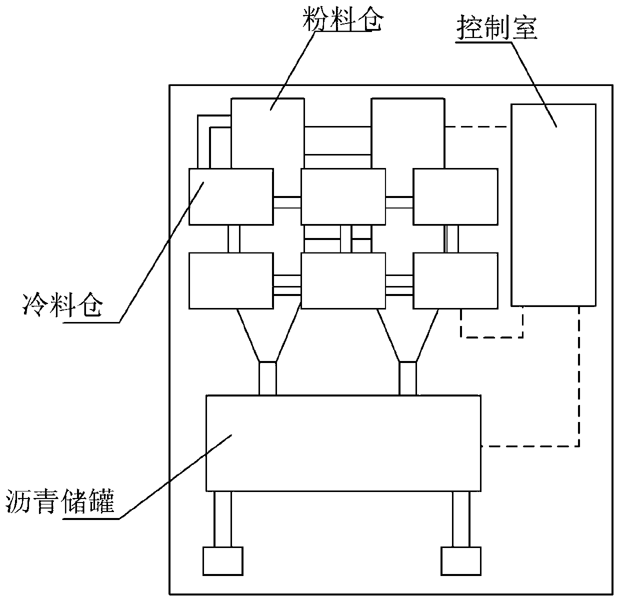 Construction method of asphalt mixing plant