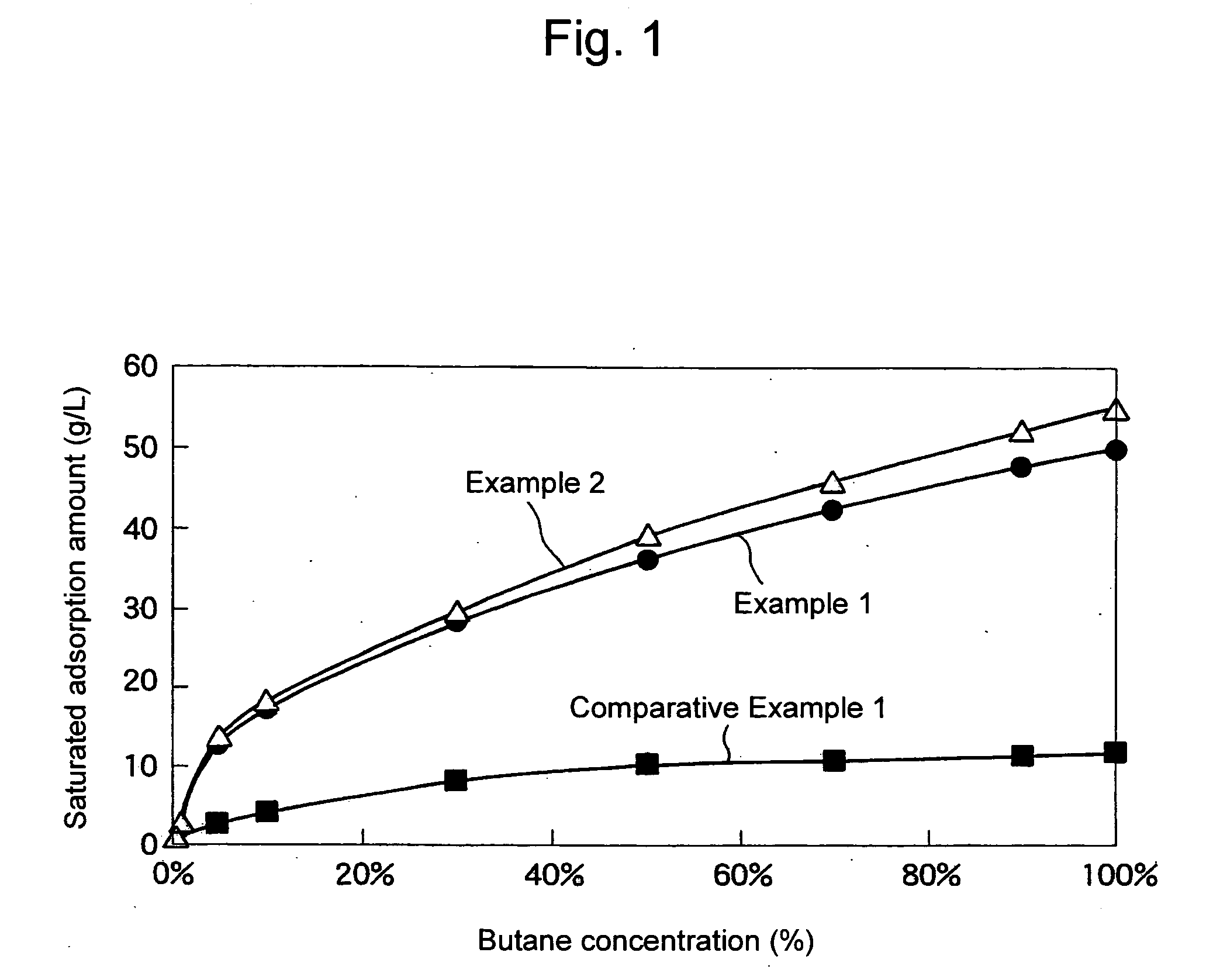 Absorbent Material for Low-Molecular-Weight Organic Gas and Fuel Vapor Treatment Apparatus Using Same