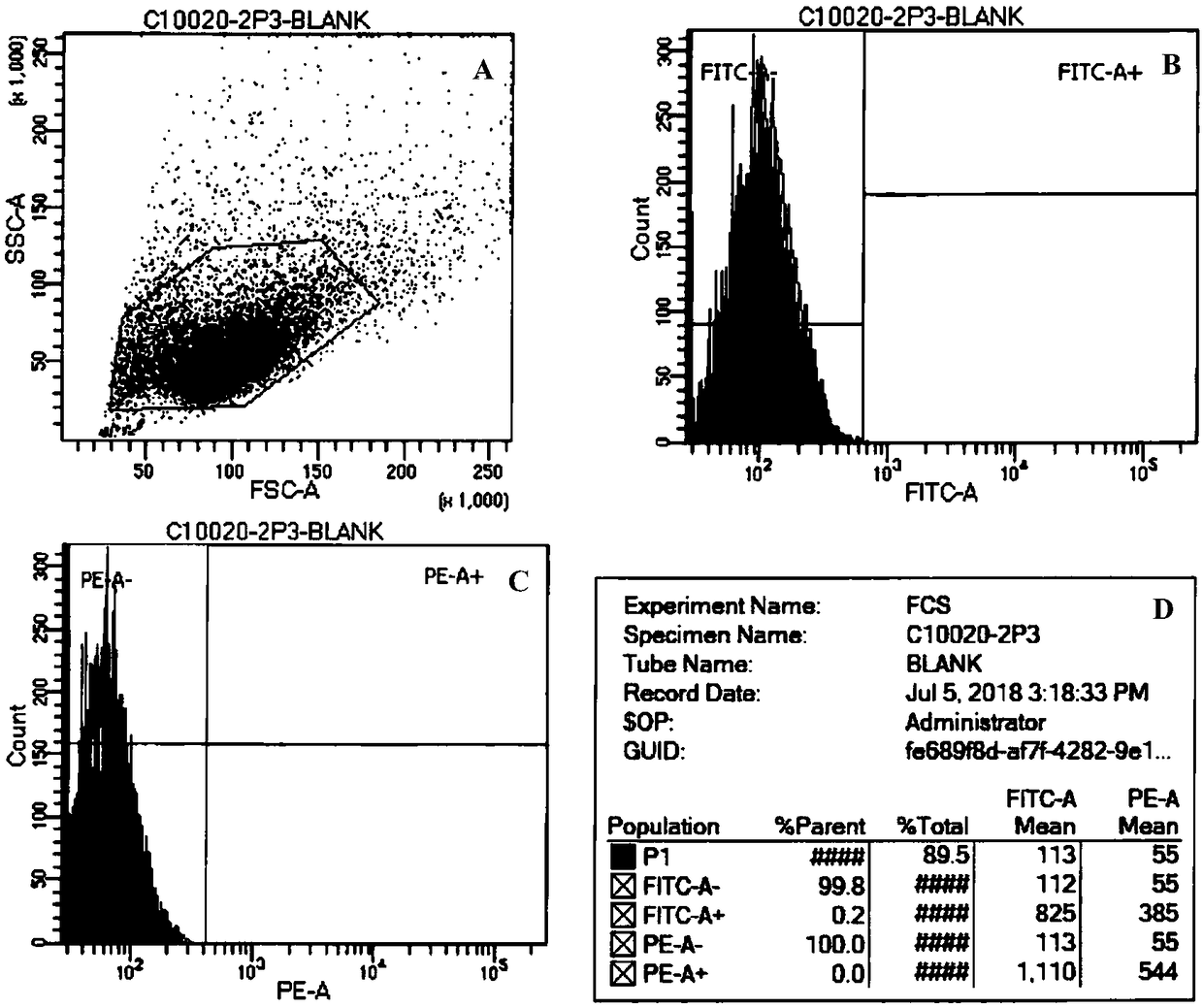 Extracting method of dog adipose-derived stem cells, and preparation and application of dog adipose-derived stem cells