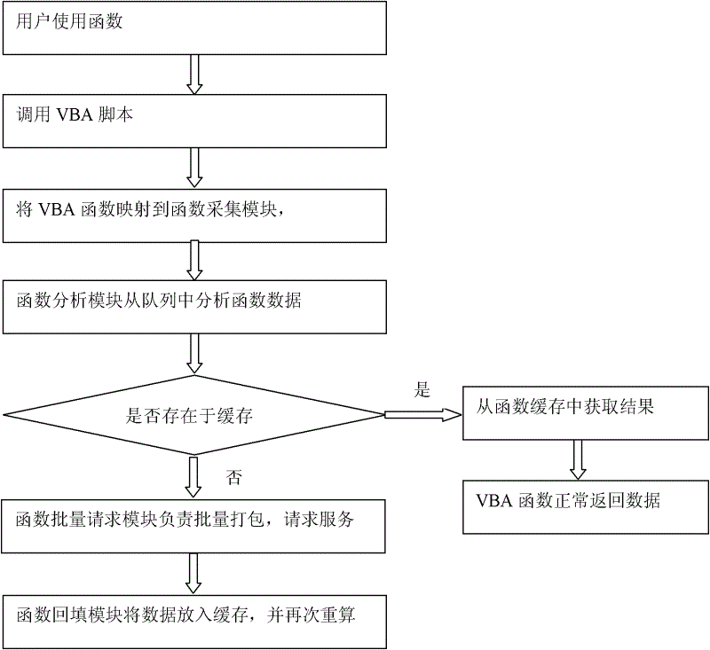 System and method for Excel plug-in data batch extraction and based on Internet