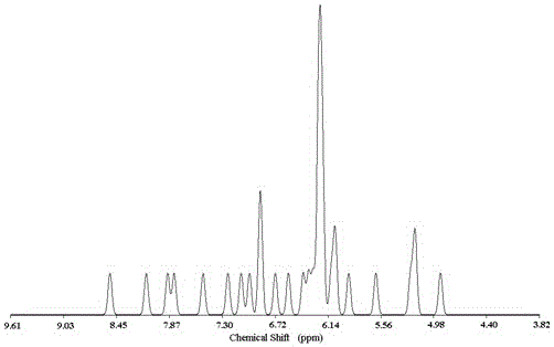 Monomers and polymers for recognition of halide anions and methods of preparation