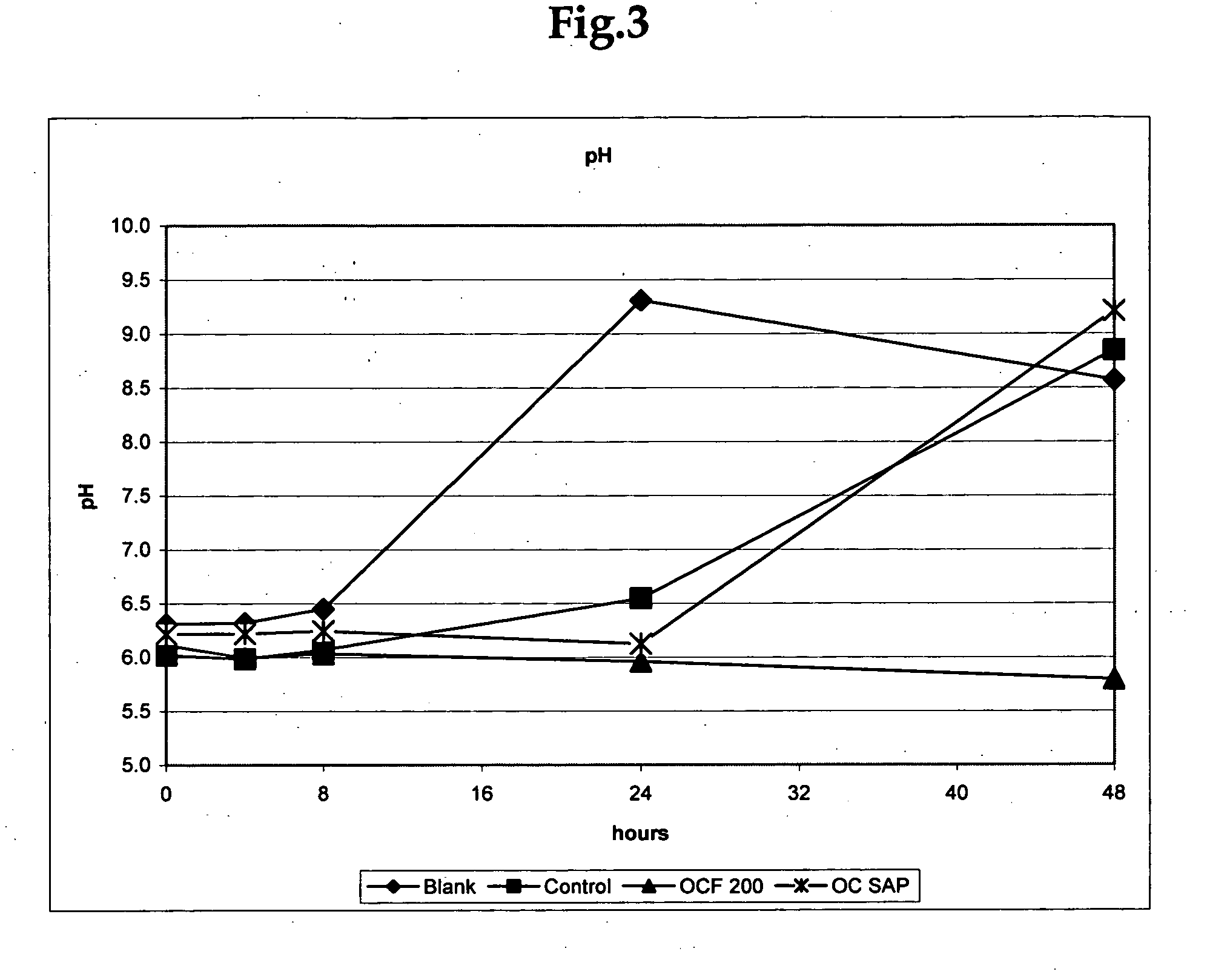 Cellulosic fibers with odor control characteristics