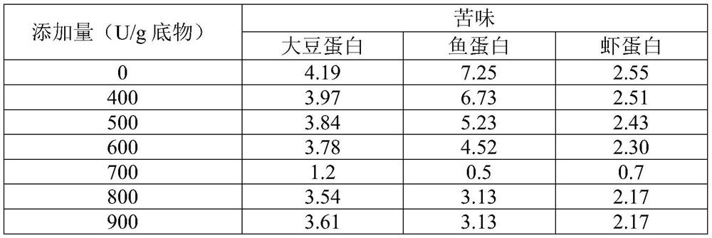 Preparation of aminopeptidase and application of aminopeptidase in protein debitterizing