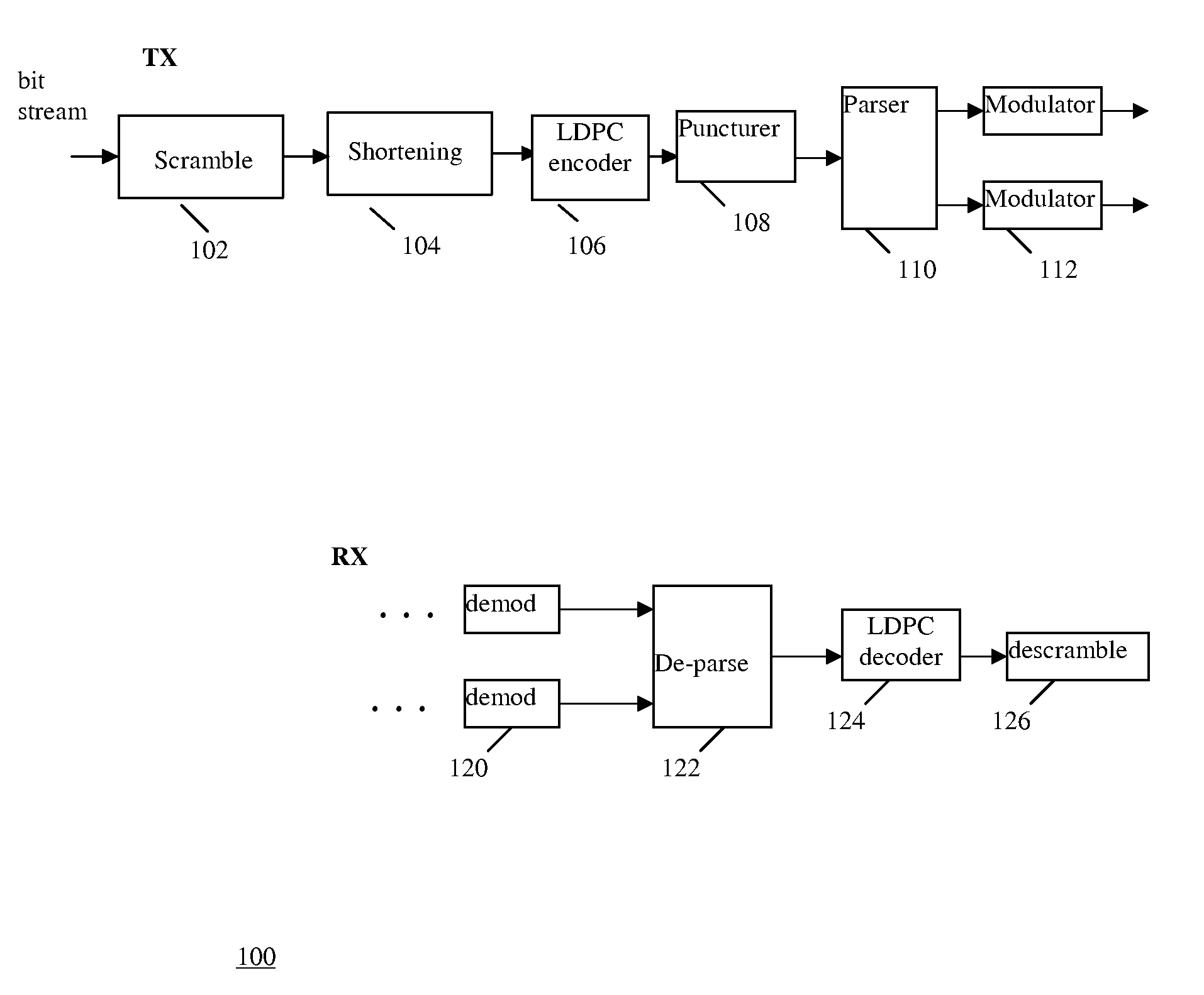 LDPC concatenation rules for IEEE 802.11n system with packets length specified in OFDM symbols