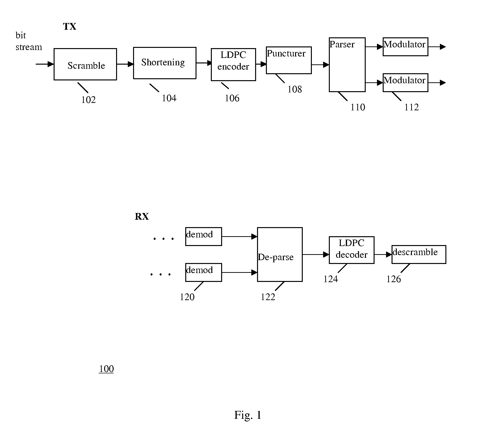 LDPC concatenation rules for IEEE 802.11n system with packets length specified in OFDM symbols