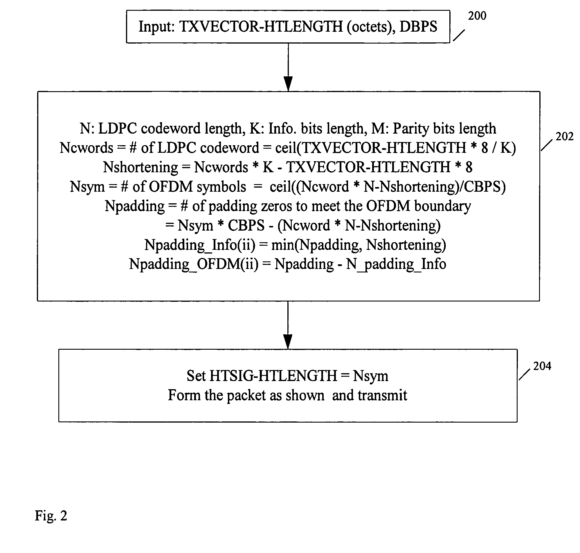 LDPC concatenation rules for IEEE 802.11n system with packets length specified in OFDM symbols