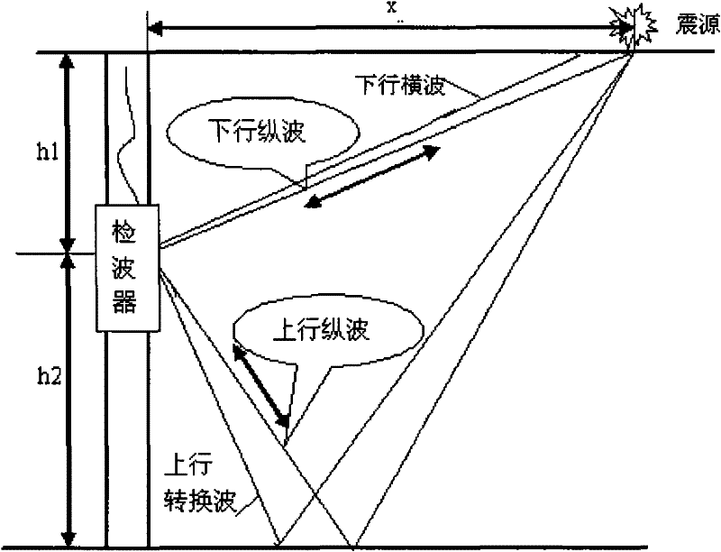 A method for horizontal calibration of surface converted wave data using vsp converted wave data