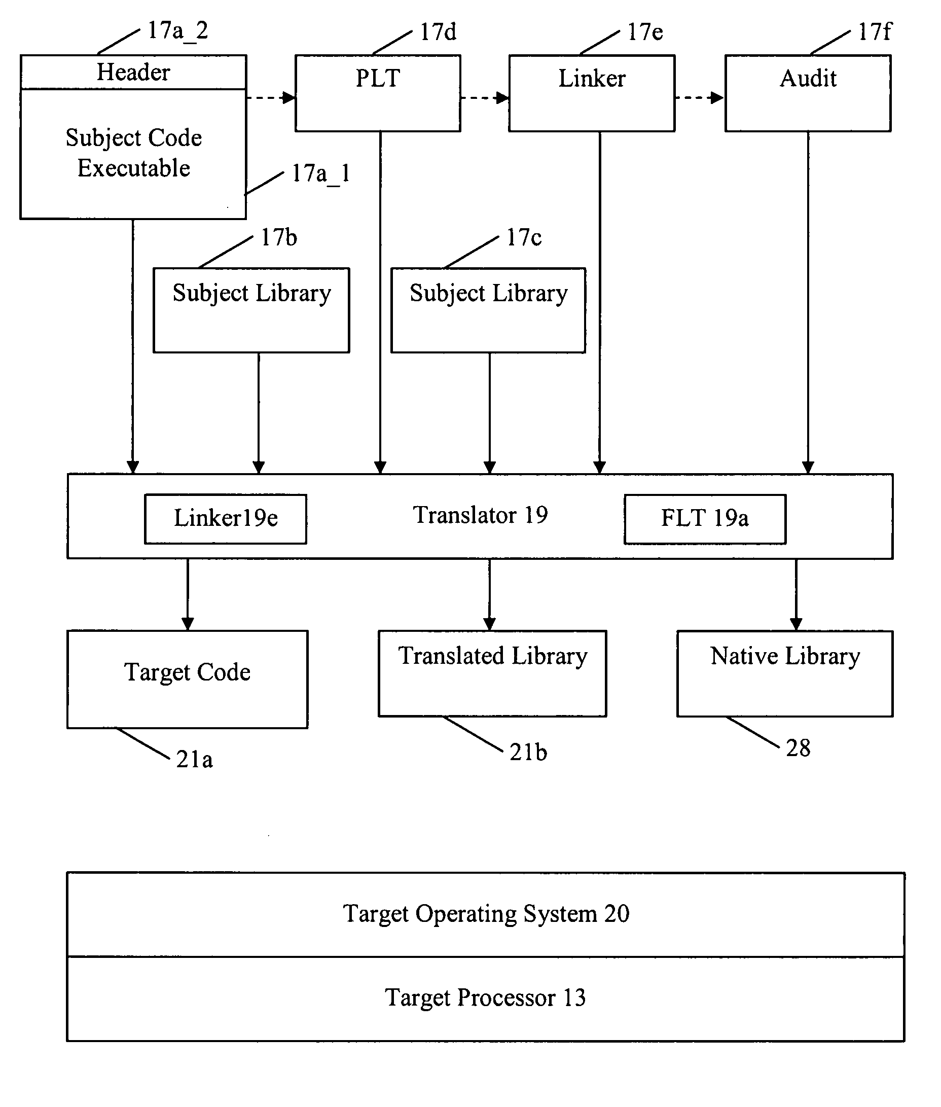 Method and apparatus for handling dynamically linked function calls with respect to program code conversion