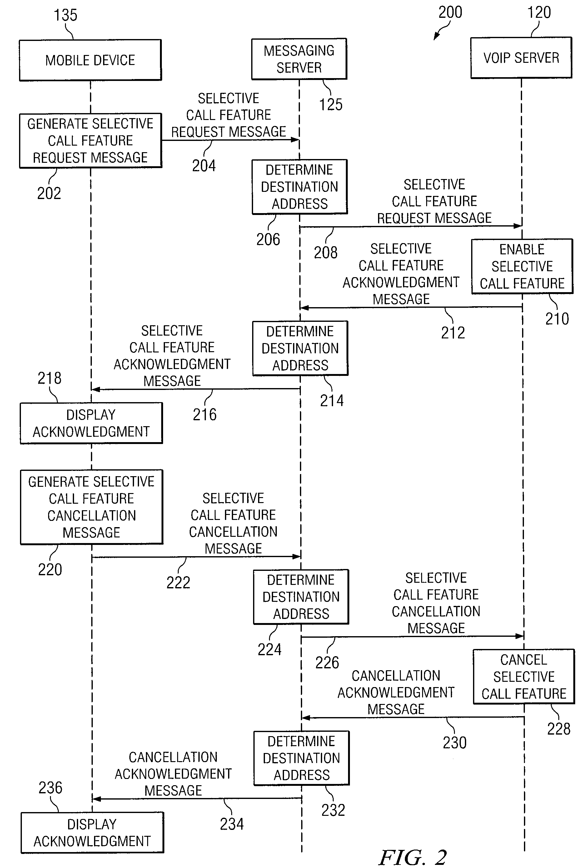 System, Method and Apparatus for Remotely Configuring Selective Call Features