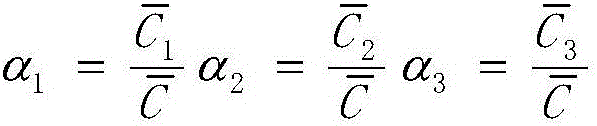 Contribution degree-based underground water level analysis method with copula function