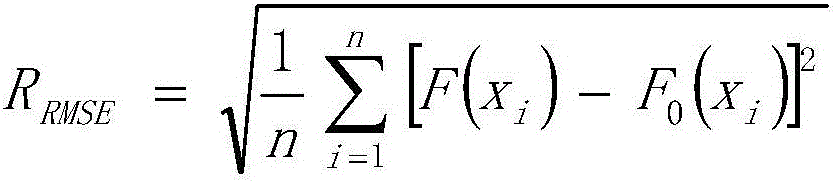 Contribution degree-based underground water level analysis method with copula function