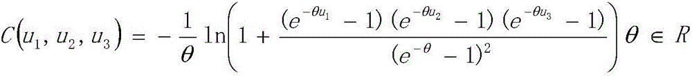 Contribution degree-based underground water level analysis method with copula function