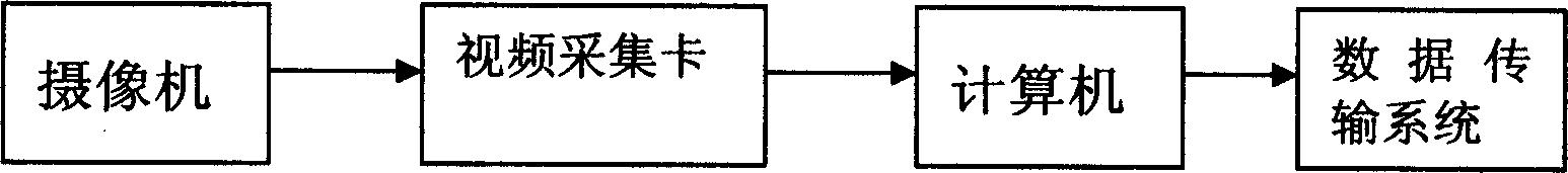 Inframe prediction method used for video frequency coding