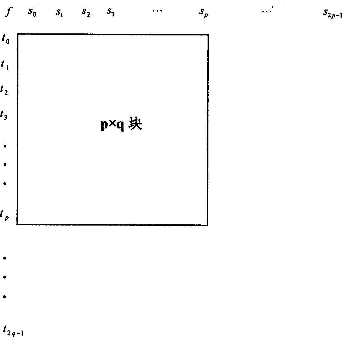 Inframe prediction method used for video frequency coding