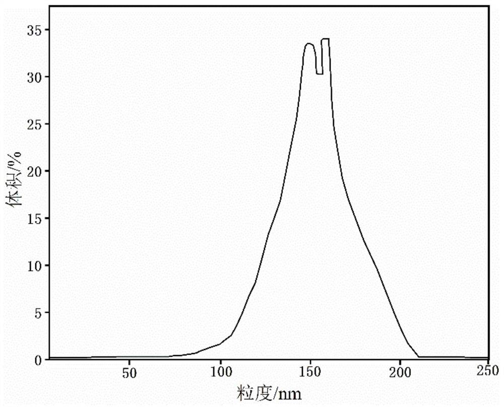 Coal rock maceral enrichment method based on charged micro-nano bubble flotation