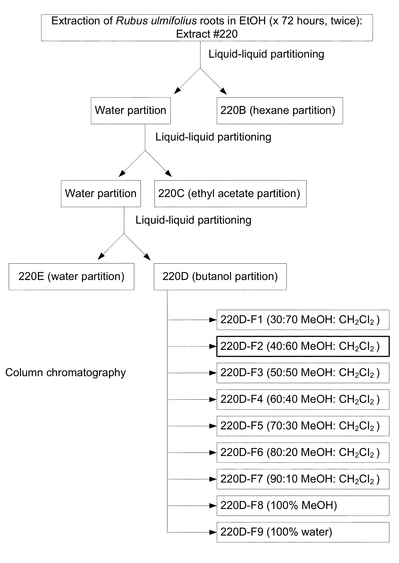 Anti-biofilm compositions and methods for using