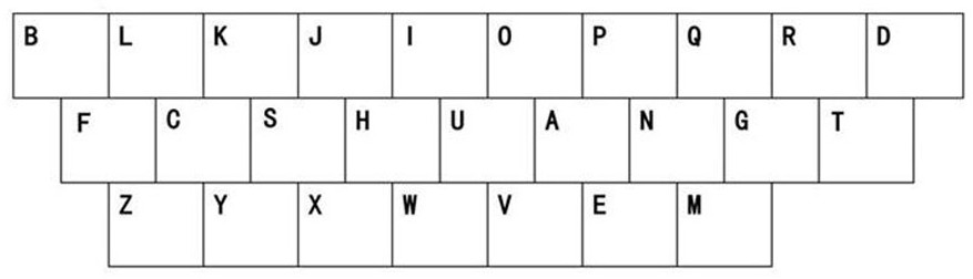 Key layout suitable for pinyin input and keyboard