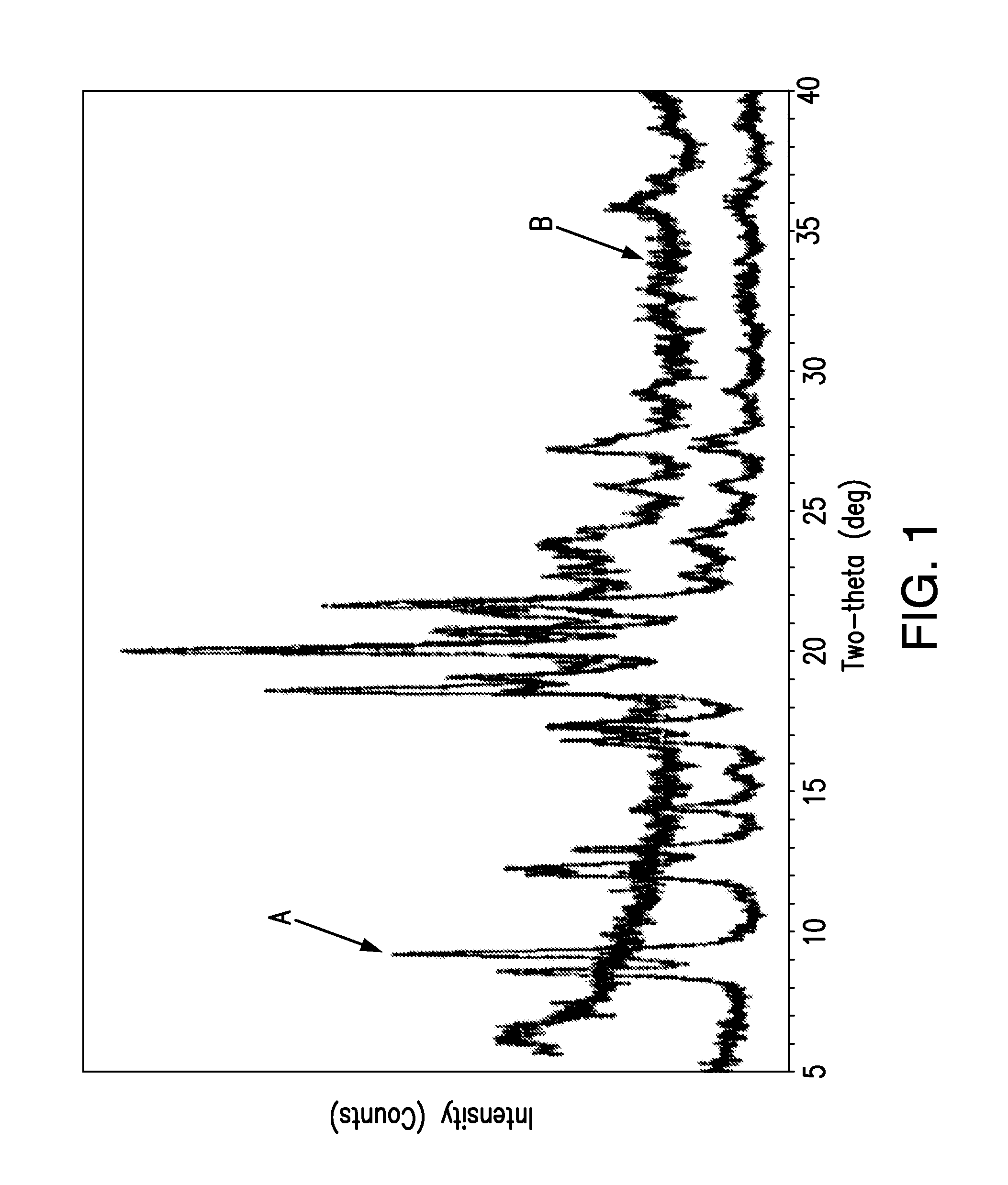 Stable glucokinase activator compositions