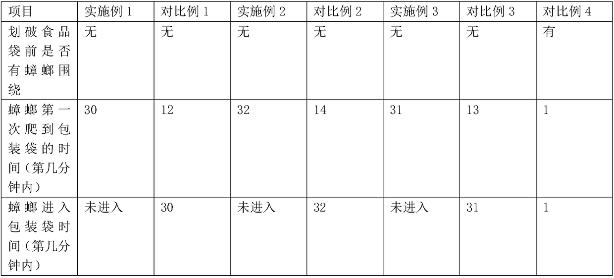 Food packaging bag and its processing method