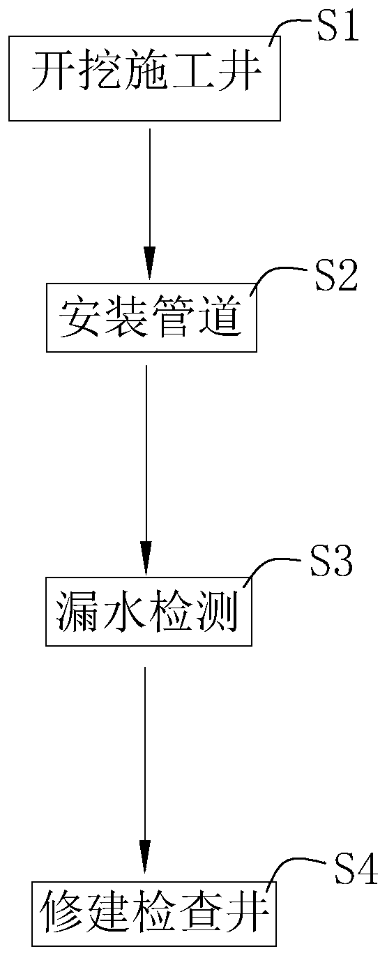 Construction method of sewage pipeline