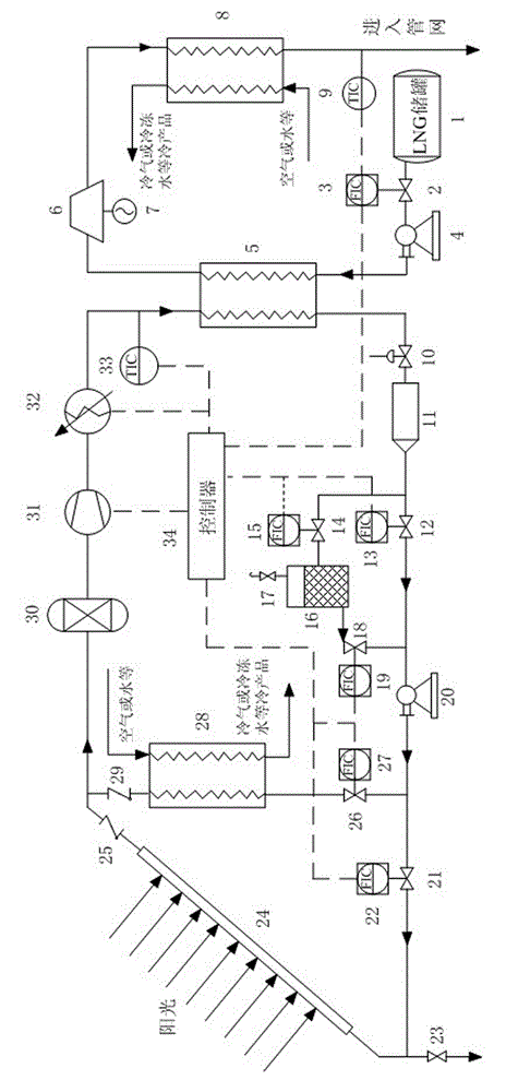 LNG gasification system based on double-heat-source heat pump