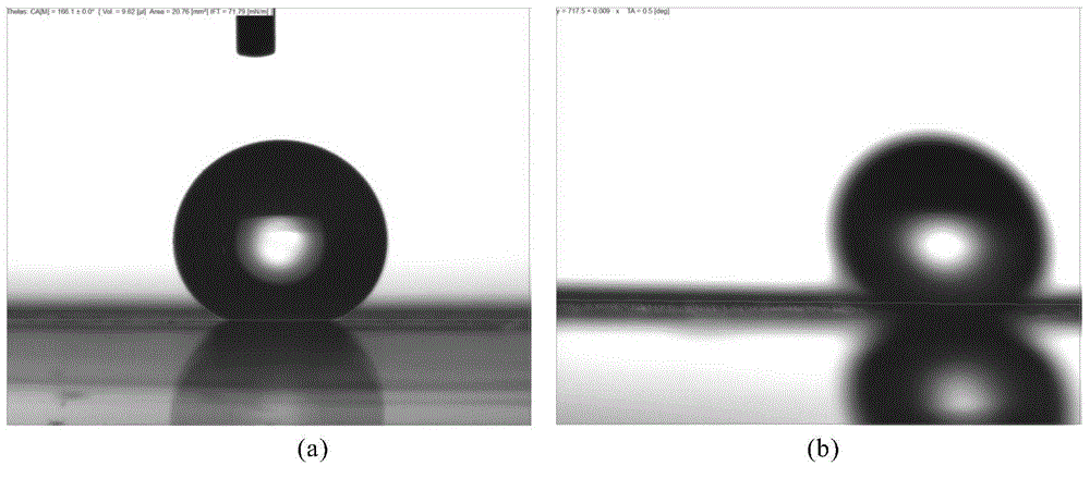 Method for manufacturing stainless steel super-hydrophobic self-cleaning surface through ultra-fast lasers