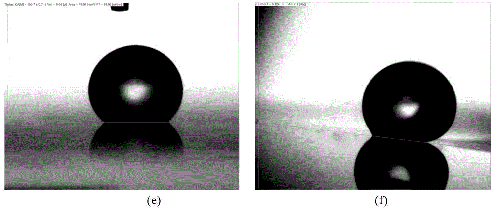 Method for manufacturing stainless steel super-hydrophobic self-cleaning surface through ultra-fast lasers