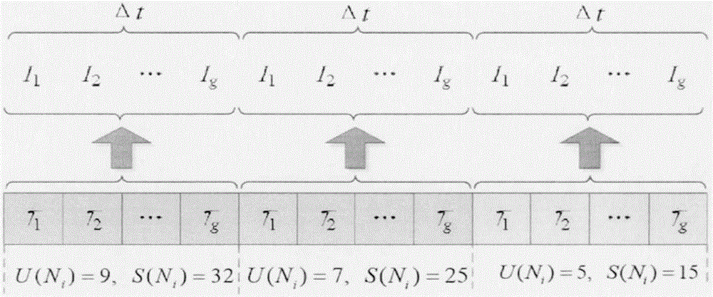 Cloud service data efficient perception system based on active computing soft-sensors